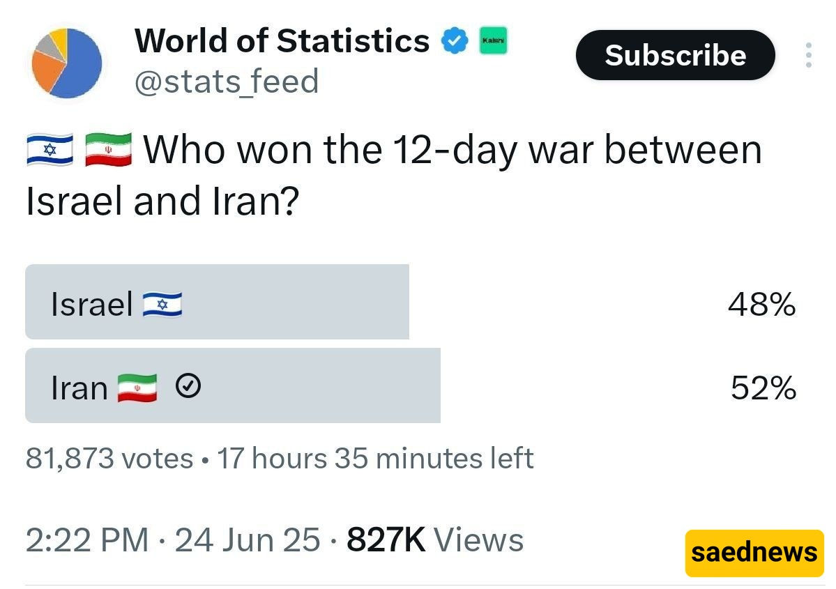 poll