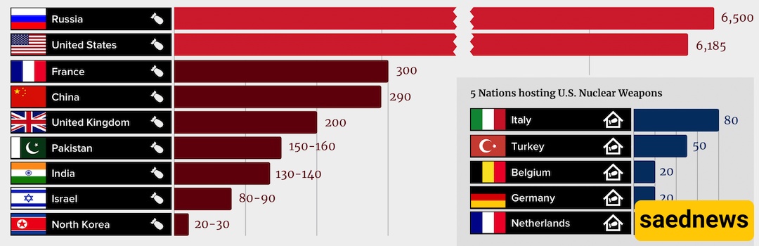 countries with nuclear weapons