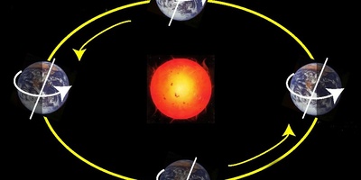 Does Earth’s Rotation Affect an Airplane’s Arrival Time at Its Destination?