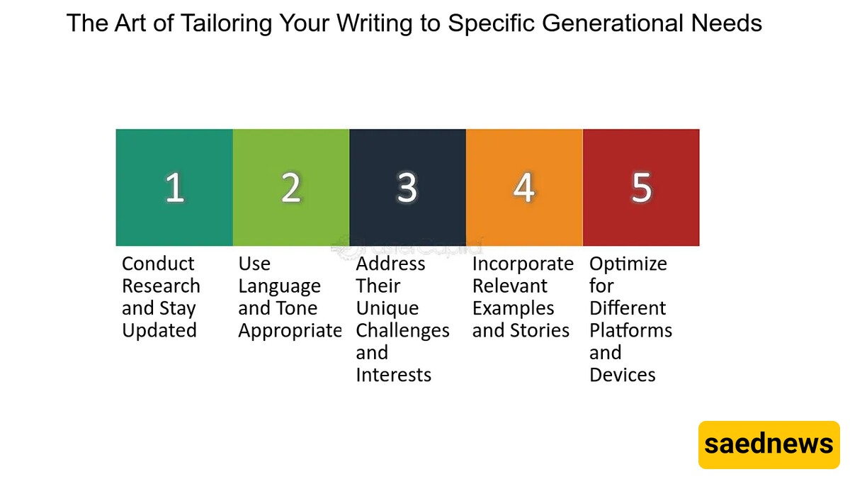 tailoring your speech