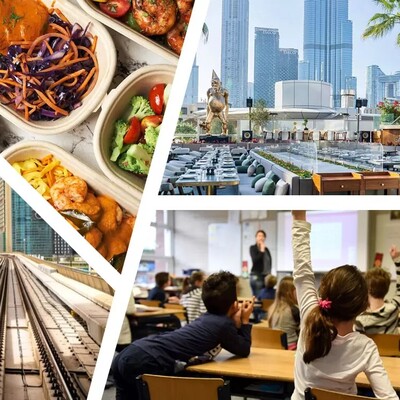 How Are The Costs In Dubai? Housing, Transportation, Insurance, And Food