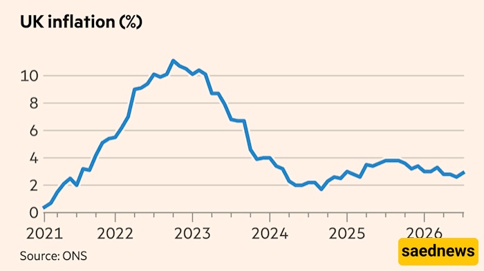 UK inflation