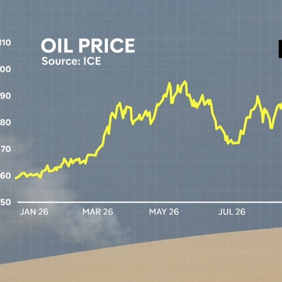 Oil Prices Rise to $106 per Barrel