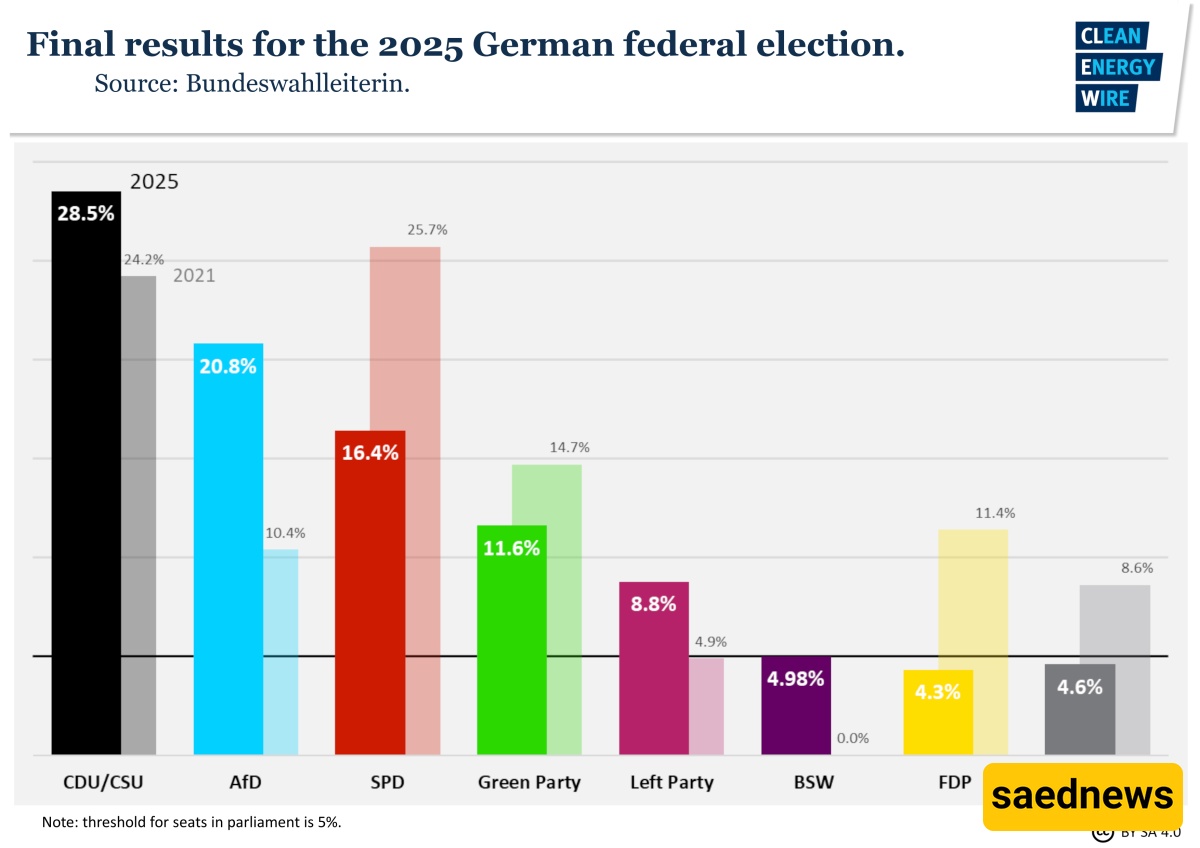 Germany’s State Elections 2025