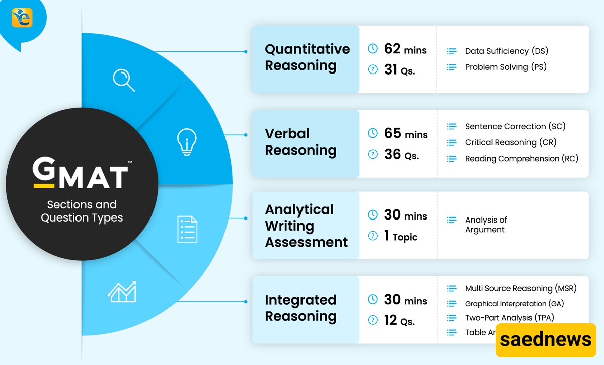 gmat struct