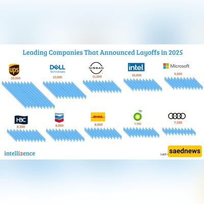 Tech Layoffs: Microsoft, Intel, Google & More (Who’s Affected?)