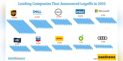 Tech Layoffs: Microsoft, Intel, Google & More (Who’s Affected?)