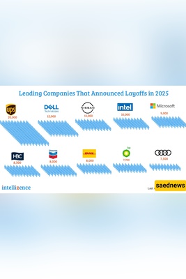 Tech Layoffs: Microsoft, Intel, Google & More (Who’s Affected?)