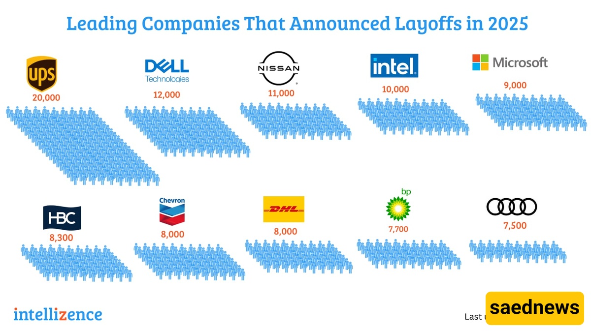 Tech Layoffs: Microsoft, Intel, Google & More (Who’s Affected?)