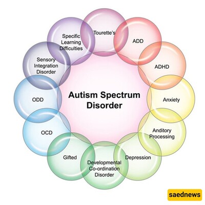 Is my child Autistic? Take This Simple Test to know now