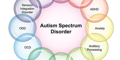 Is my child Autistic? Take This Simple Test to know now