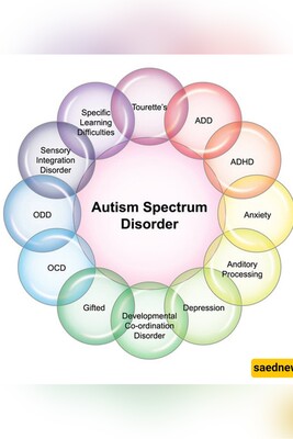 Is my child Autistic? Take This Simple Test to know now