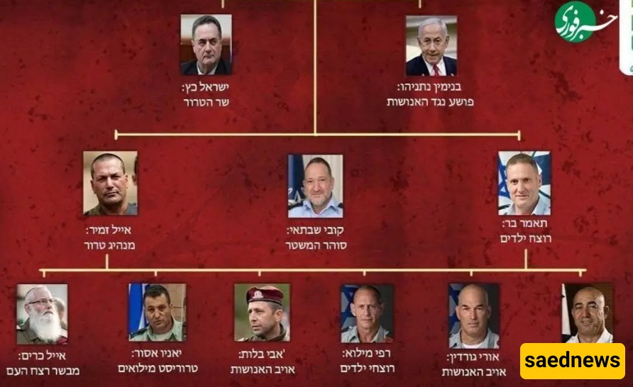 ISRAELI TERRORISTS