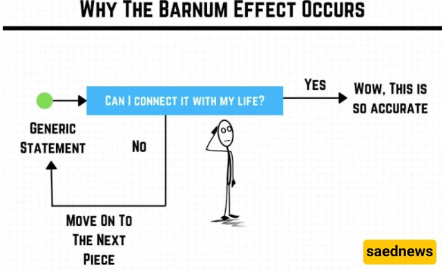 barnum effect