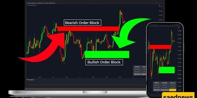 What is the Order Block Indicator in Trading View?