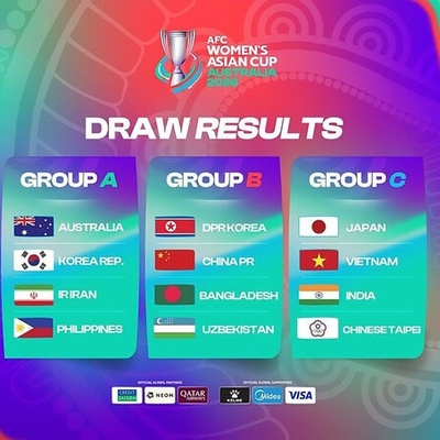 Iran discover fate in AFC Women’s Asian Cup Australia 2026