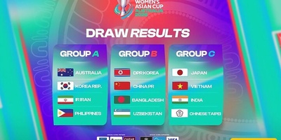 Iran discover fate in AFC Women’s Asian Cup Australia 2026