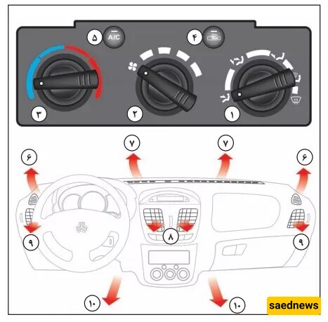 How to Turn On the Car Heater