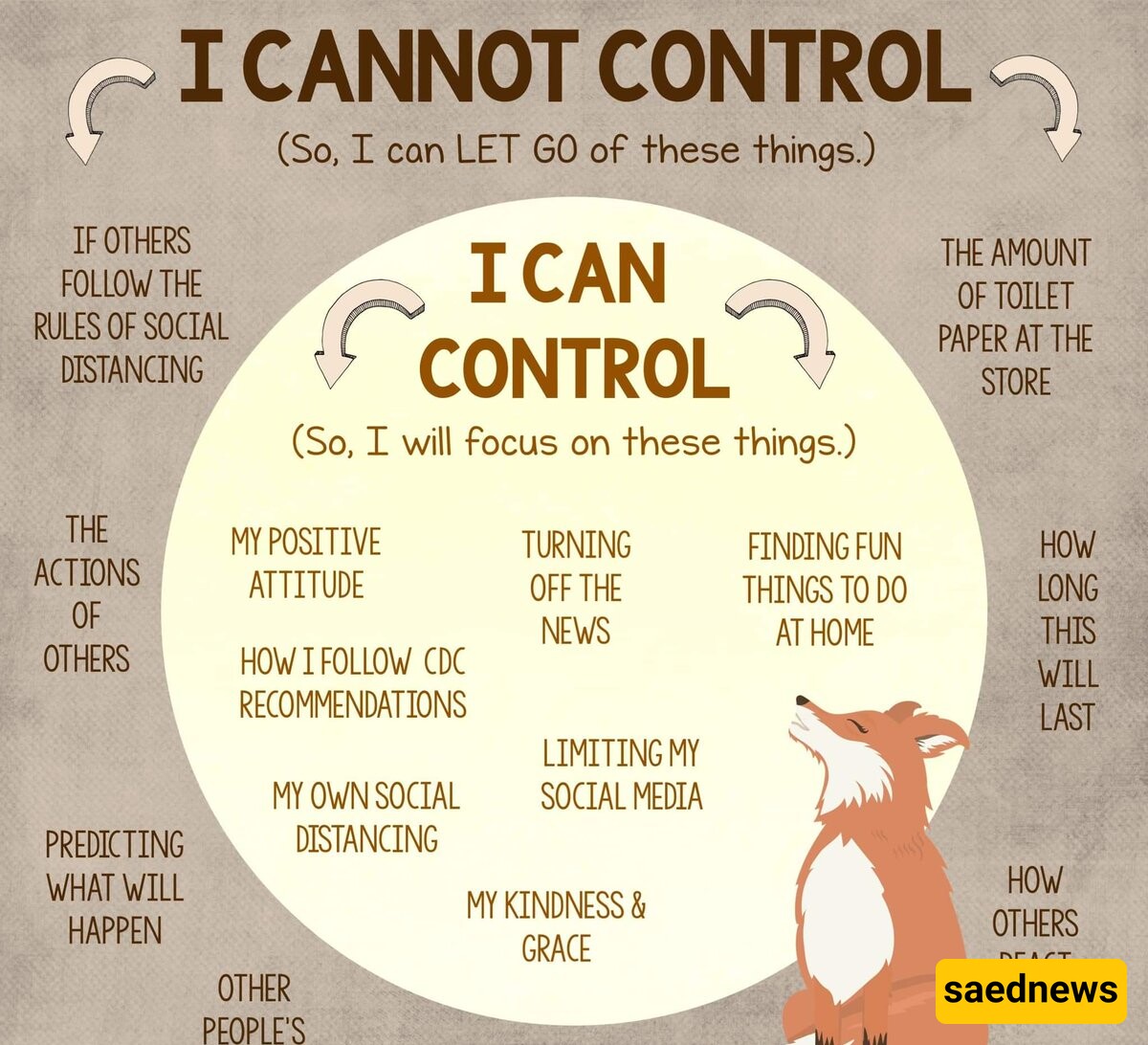 focus on what i can control