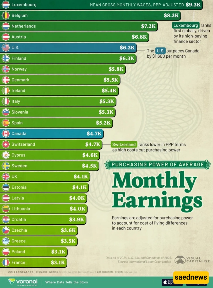 the highest purchasing power