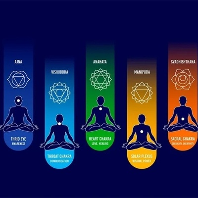 Introduction to the Seven Main Chakras of the Body