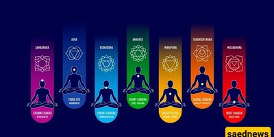 Introduction to the Seven Main Chakras of the Body