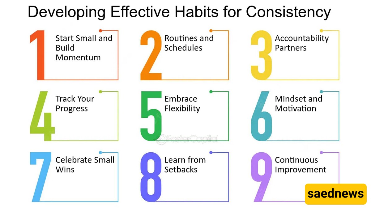 consistency of habits