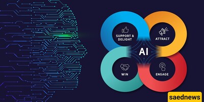 Top AI Tools in 2025 for Boosting Sales as an Entrepreneur and How to Use Them