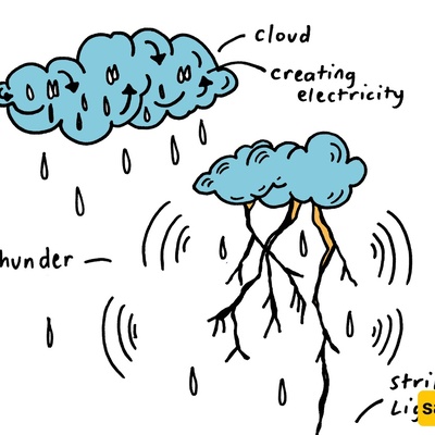 The Best Way to Explain Explosions to Children: Should We Call Them Thunder?