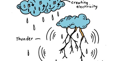 The Best Way to Explain Explosions to Children: Should We Call Them Thunder?