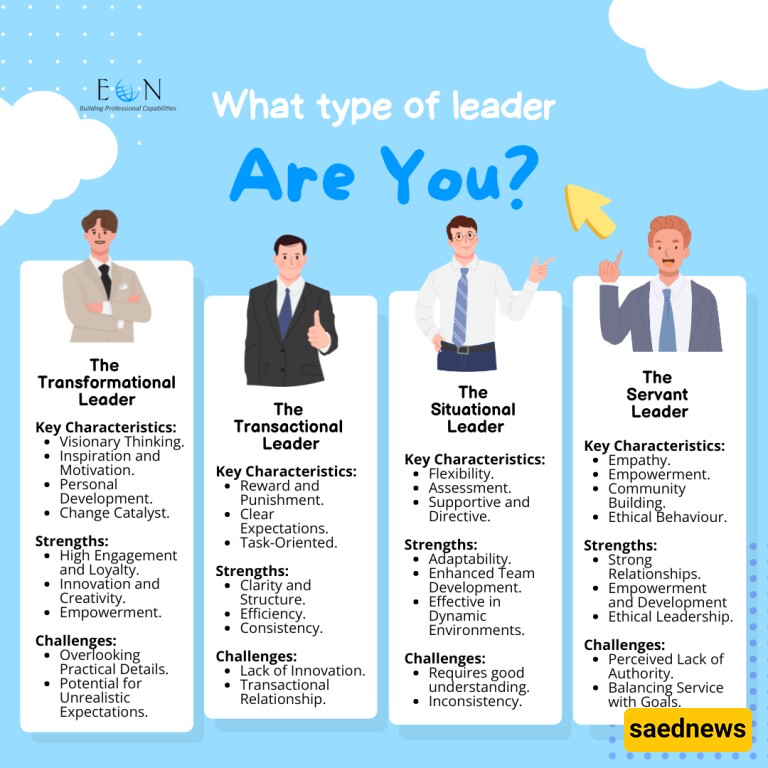 which leader ar you?