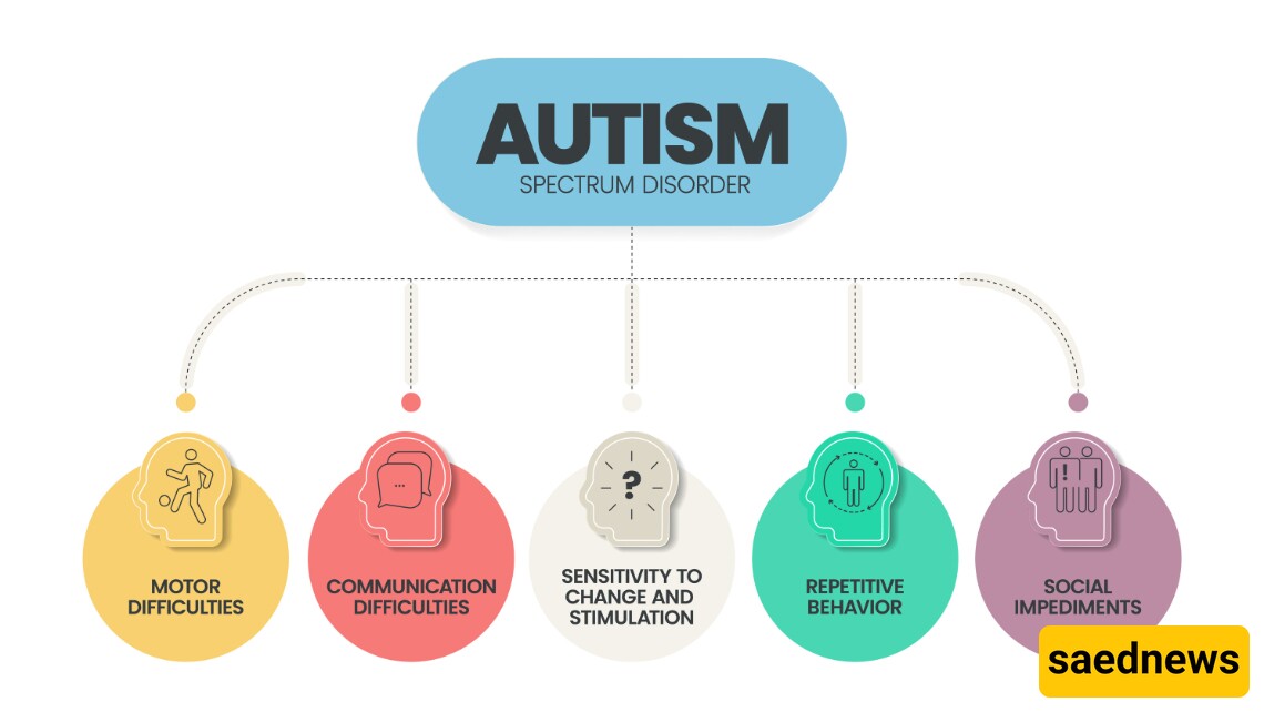 Autism spectrum