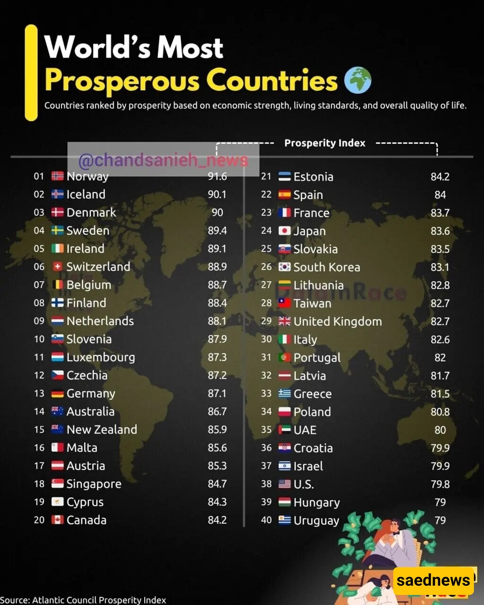 the most affluent countries