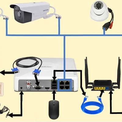 CCTV Installation Standards