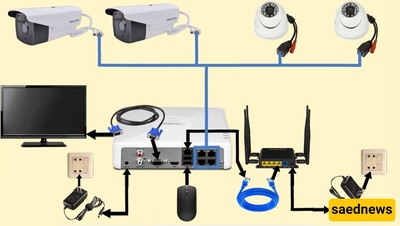 CCTV Installation Standards