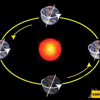 Does Earth's Rotation Affect Flight Arrival Times?
