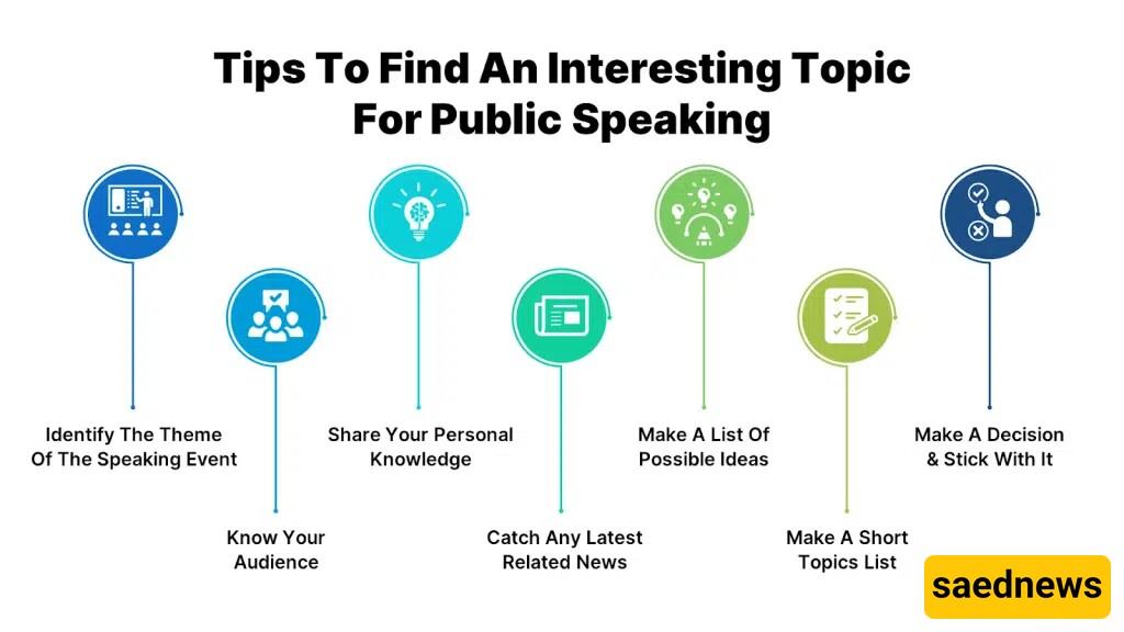 tips for good speeches