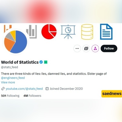 Twitter Poll Shocker: Global Users, Including Westerners, Say Iran Would Win War Against Israel