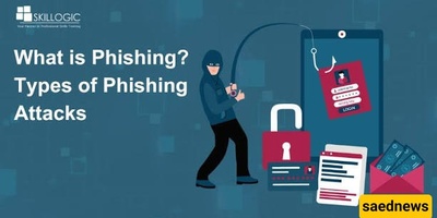 What Is Phishing and How Does It Work? A Guide to Different Types of Phishing