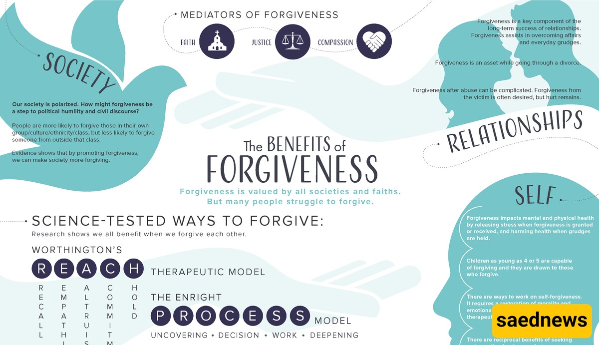 models of forgiveness