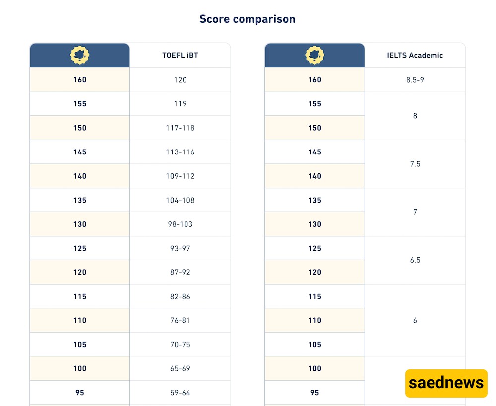 score comparisson 