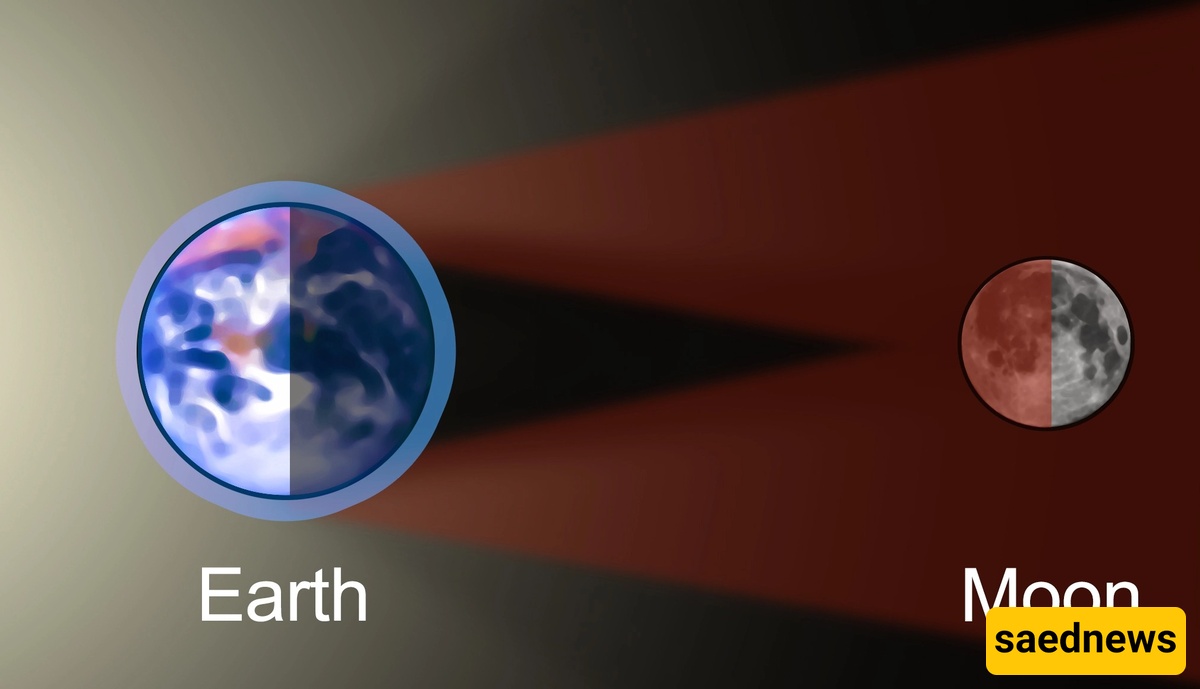 Why the Moon Turns Red