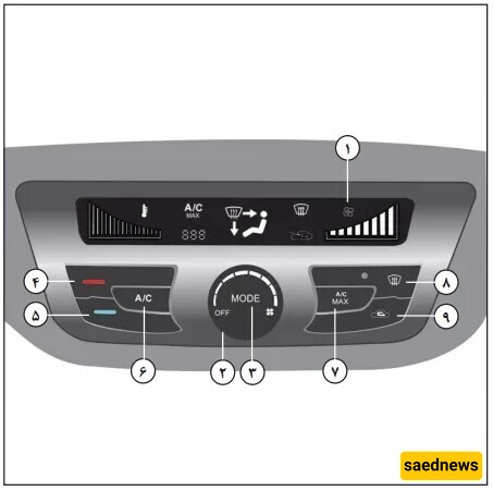 How to Turn On the Car Heater